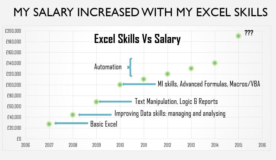 Excel Your Career